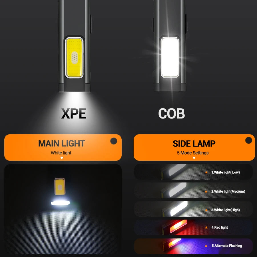 Mini Portable Rechargeable LED Torch Light, Waterproof Outdoor Work Pocket Flashlight with Magnetic Grip, Compact LED Flashlight
